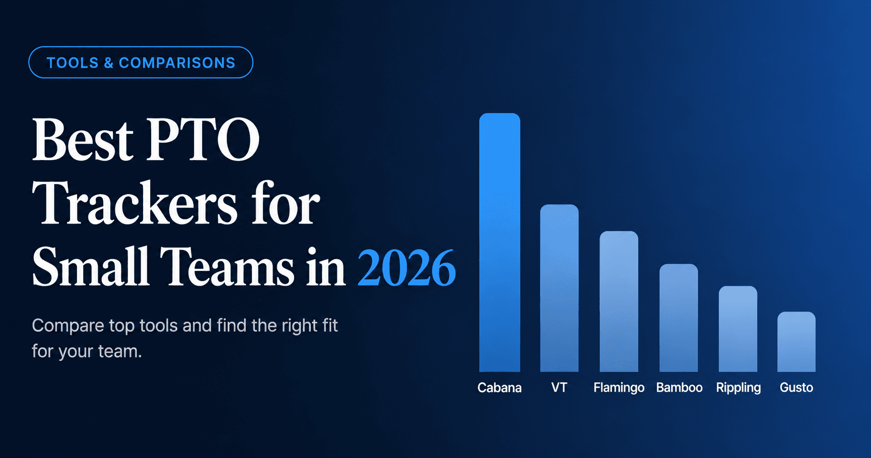 Best PTO trackers for small teams in 2026